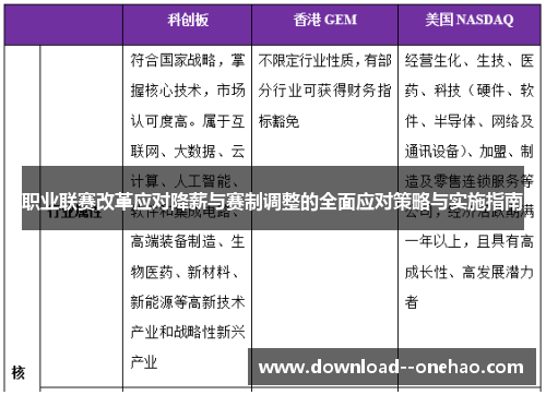 职业联赛改革应对降薪与赛制调整的全面应对策略与实施指南 职业联赛改革应对降薪与赛制调整的全面应对策略与实施指南