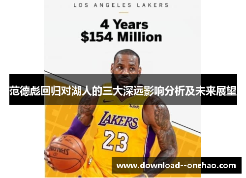 范德彪回归对湖人的三大深远影响分析及未来展望