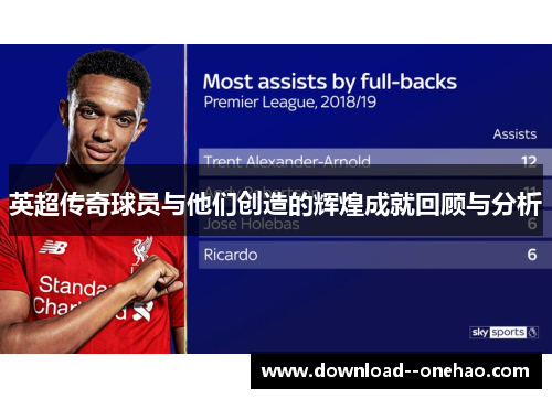 英超传奇球员与他们创造的辉煌成就回顾与分析 英超传奇球员与他们创造的辉煌成就回顾与分析