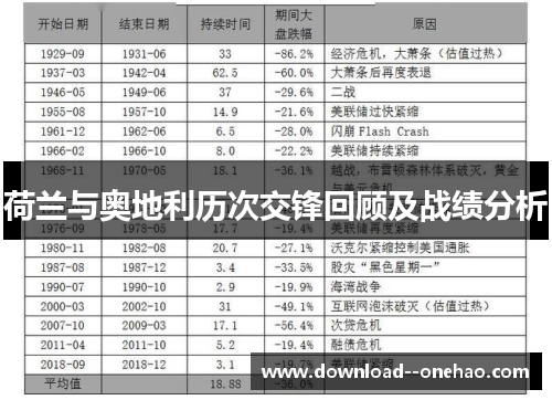 荷兰与奥地利历次交锋回顾及战绩分析 荷兰与奥地利历次交锋回顾及战绩分析