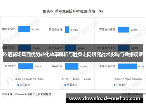 欧冠赛场场面优势转化效率解析与胜负走向研究战术影响与数据观察