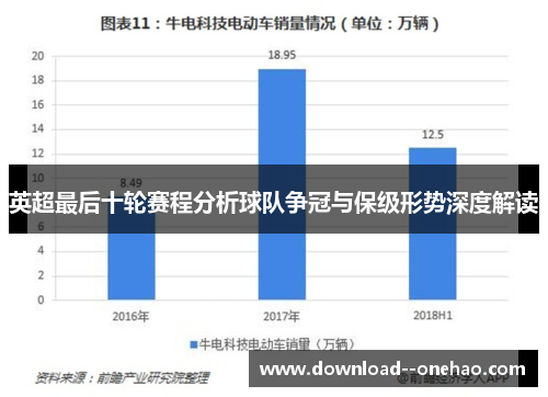 英超最后十轮赛程分析球队争冠与保级形势深度解读