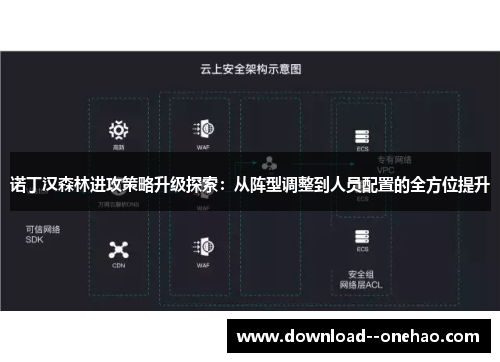 诺丁汉森林进攻策略升级探索:从阵型调整到人员配置的全方位提升 诺丁汉森林进攻策略升级探索:从阵型调整到人员配置的全方位提升