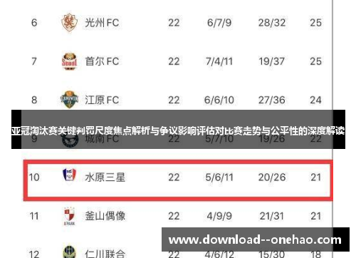 亚冠淘汰赛关键判罚尺度焦点解析与争议影响评估对比赛走势与公平性的深度解读 亚冠淘汰赛关键判罚尺度焦点解析与争议影响评估对比赛走势与公平性的深度解读