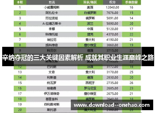 辛纳夺冠的三大关键因素解析 成就其职业生涯巅峰之路