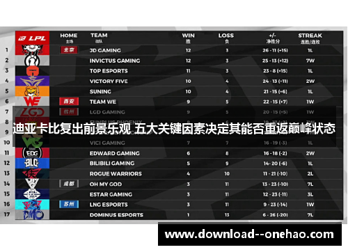 迪亚卡比复出前景乐观 五大关键因素决定其能否重返巅峰状态