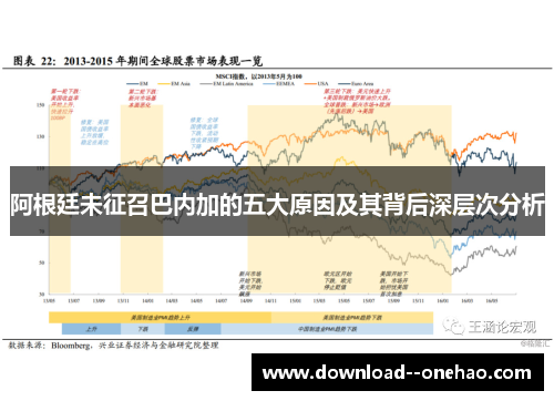 阿根廷未征召巴内加的五大原因及其背后深层次分析