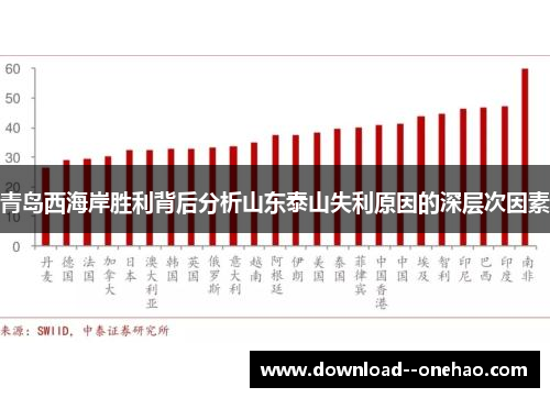 青岛西海岸胜利背后分析山东泰山失利原因的深层次因素