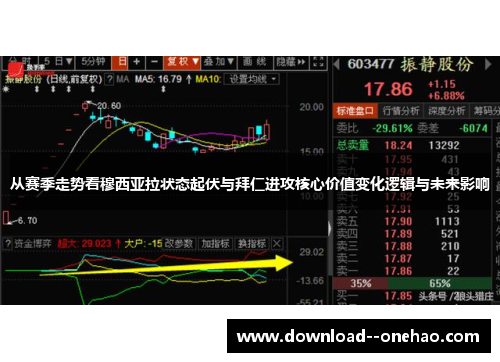 从赛季走势看穆西亚拉状态起伏与拜仁进攻核心价值变化逻辑与未来影响 从赛季走势看穆西亚拉状态起伏与拜仁进攻核心价值变化逻辑与未来影响
